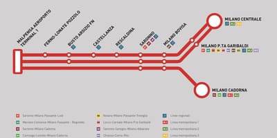 Malpensa буухиа галт тэрэгний зураг
